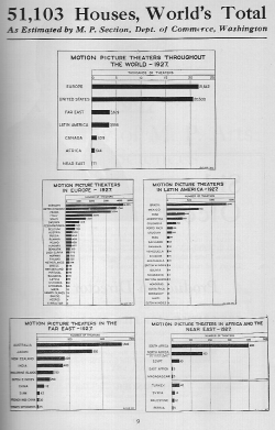 1929 Facts