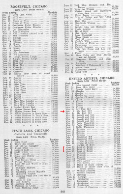 Theatrical Schedules